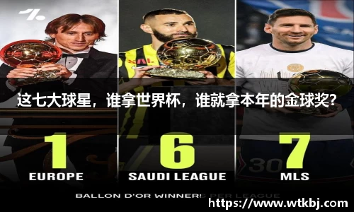 这七大球星，谁拿世界杯，谁就拿本年的金球奖？